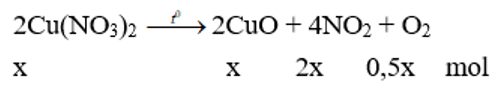 Nhiệt phân hoàn toàn 18,8g Cu(NO3)2 thu được 12,32g chất rắn. Xác định hiệu suất của phản ứng nhiệt phân là ? (ảnh 1)