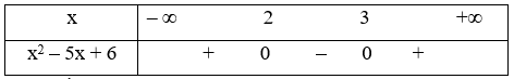 Tam thức nào sau đây nhận giá trị âm với mọi x < 1  A. f(x) = x^2 – 5x + 6 (ảnh 1)