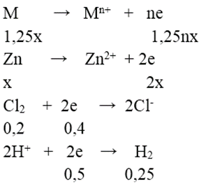 Cho 19 gam hỗn hợp gồm kim loại M ( hóa trị không đổi ) và Zn (có tỉ lệ mol tương ứng là 1,25:1) và bình đựng 4,48 lít khí Cl2 (đktc), sau các phản ứng hoàn toàn thu được hỗn hợp chất rắn X. Cho X tan hết trong dung dịch HCl (dư) thấy có 5,6 lít khí H2 thoát ra (đktc). Kim loại M là (ảnh 1)