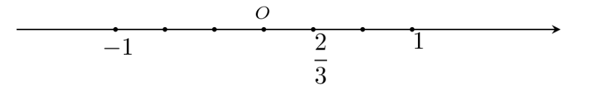 Số  2/3 được biểu diễn trên trục số bởi hình vẽ nào dưới đây? (ảnh 5)