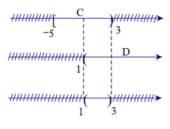 Cho tập hợp C = [–5; 3), D = (1; +∞). Khi đó C giao D là tập nào sau đây? (ảnh 1)