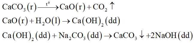 Từ đá vôi (thành phần chính là CaCO3), xô đa (Na2CO3), H2O với các điều kiện thí nghiệm có đủ. Hãy viết phương trình phản ứng điều chế xút (NaOH). (ảnh 1)