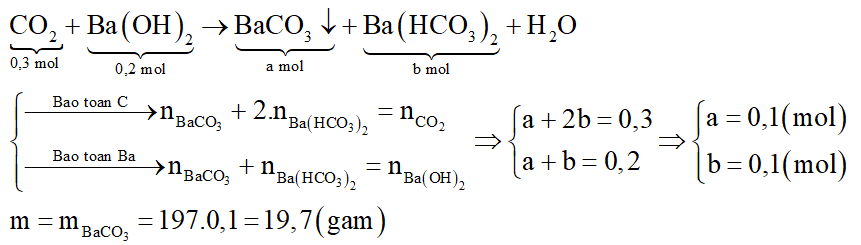 Cho 6,72 lít CO2 (đktc) vào 200ml dung dịch Ba(OH)2 1M, đến phản ứng hoàn toàn thu được m gam kết tủa. Giá trị của m là: (ảnh 3)