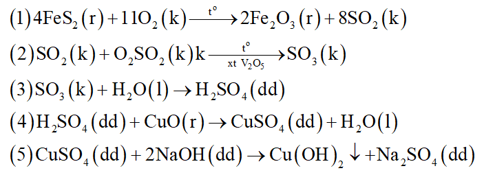 Viết các phương trình hóa học theo sơ đồ sau: (ghi rõ điều kiện phản ứng nếu có): (ảnh 2)