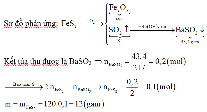 Đốt cháy hoàn toàn m gam FeS2 bằng một lượng O2 vừa đủ, thu được khí X. Hấp thụ hết X vào dung dịch Ba(OH)2 dư, sau phản ứng hoàn toàn thu được 43,4 gam kết tủa. Giá trị của m là: (ảnh 2)