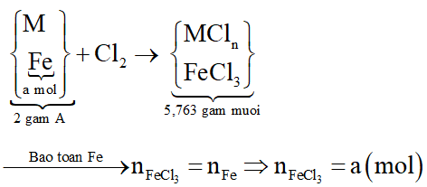 Hỗn hợp A gồm Mg, Al, Fe, Zn. Cho 2 gam A tác dụng với dung dịch HCl dư giải phóng 0,1 gam khí. Cho 2 gam A tác dụng với khí clo dư thu được 5,763 gam hỗn hợp muối. Xác định phần trăm khối lượng của Fe trong A. (ảnh 5)