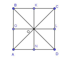 Cho hình vuông ABCD có tâm O. Các điểm Q, K, L, N lần lượt là trung điểm của AB (ảnh 1)