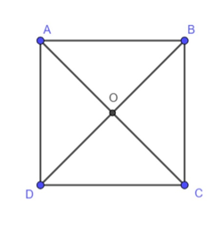 Cho hình vuông ABCD tâm O cạnh a. Tính tích vô hướng vecto AC.BD (ảnh 1)