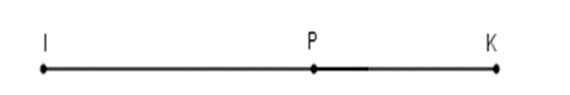 Cho đoạn thẳng IK = 8cm. Điểm PP nằm giữa hai điểm  I và K sao cho IP – PK = 4cm (ảnh 1)