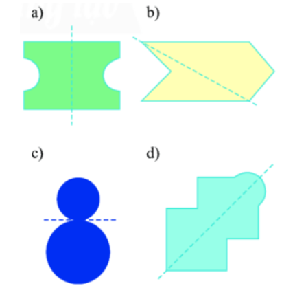 Cho các hình và các trục đối xứng của nó như hình dưới đây, hình vẽ có trục đối  (ảnh 1)