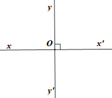 Cho định lí: “Nếu hai đường thẳng xx’, yy’ cắt nhau tại O và góc xOy là góc vuông thì các góc x’Oy, x’Oy’, xOy’ cũng là góc vuông”. a) Vẽ hình minh hoạ nội dung định lí trên. (ảnh 1)