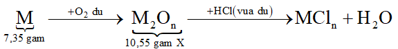 Cho 7,35 gam hỗn hợp gồm Cu, Mg, Al nung nóng trong oxi dư đến phản ứng xảy ra hoàn toàn thu được 10,55 gam hỗn hợp X. Để tác dụng hết các chất có trong X cần V lít dung dịch HCl 2M. Xác định V. (ảnh 3)
