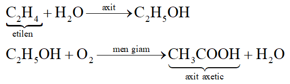 Từ etilen, viết các phương trình hóa học (ghi rõ điều kiện) điều chế các chất sau: axit axetic, etyl axetat, polietilen. (ảnh 1)