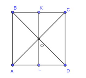 Cho hình vuông ABCD có tâm O, K và L lần lượt là trung điểm của BC và AD như hình vẽ. (ảnh 1)