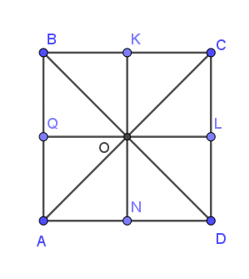 Cho hình vuông ABCD có tâm O. Các điểm Q, K, L, N lần lượt là trung điểm của AB (ảnh 1)