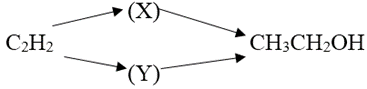 Cho sơ đồ biến hóa sau: C2H2-> (x), (Y)-> CH3CH2OH Công thức đúng của (X), (Y) là: (ảnh 1)