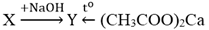 Cho sơ đồ chuyển hóa: X + NaOH -> Y t độ <- (CH3COO)2Ca X, Y đều là những chất hữu cơ đơn chức hơn kém nhau 1  (ảnh 1)