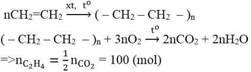 Khi đốt cháy m gam polietilen thu được 4480 lít CO2 (đktc). Giá trị của m là: (ảnh 1)