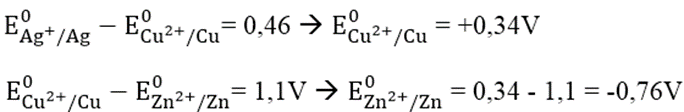 Cho suất điện động chuẩn của các pin điện hóa : Zn - Cu là 1,1V; Cu - Ag là 0,46V. Biết thể tích điện cực chuẩn E0Ag+/Ag = + 0,8V. Thế điện cực chuẩn E0Zn2+/Zn và E0Cu2+/Cu có giá trị lần lượt là: (ảnh 1)