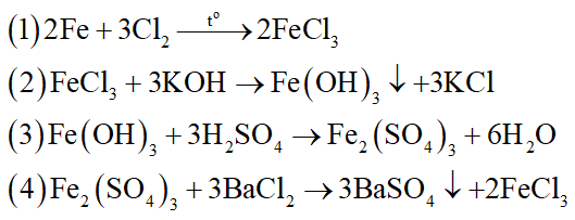 Viết các phương trình hóa học biểu diễn các chuyển đổi sau đây: (ảnh 2)