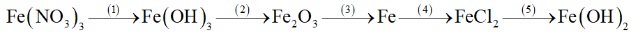 Viết các phương trình hóa học biểu diễn các chuyển đổi sau đây: (ảnh 1)