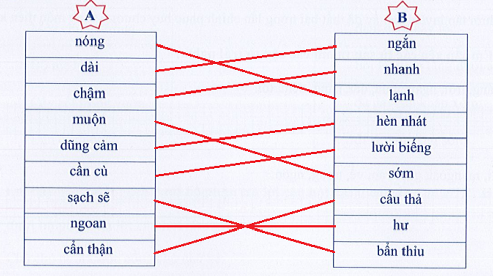 Em hãy nối mỗi từ ở cột A với mỗi từ ở cột B để tạo thành các cặp từ  (ảnh 2)