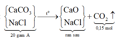 Nung 20 gam hỗn hợp chất rắn A gồm CaCO3 và NaCl cho đến khi phản ứng xảy ra hoàn toàn thì thu được 3,36 lít khí (đktc). Tính phần trăm khối lượng của CaCO3 trong hỗn hợp A. (ảnh 3)
