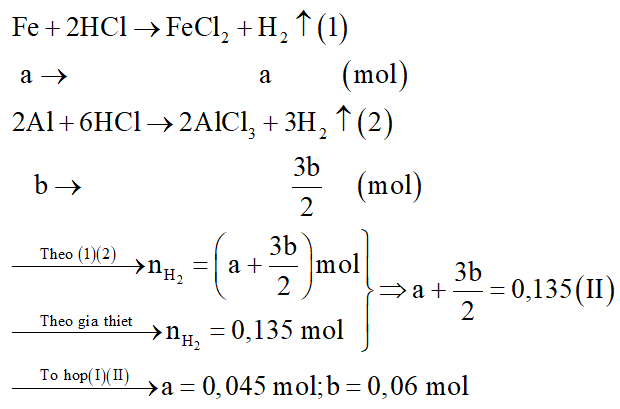 Cho 6 gam hỗn hợp Cu, Fe và Al vào dung dịch axit clohiđric dư thì thu được 3,024 lít H2 (đktc) và còn lại 1,86 gam kim loại không tan. (ảnh 4)