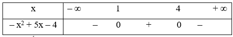 Tam thức nào sau đây nhận giá trị âm với mọi x < 1  A. f(x) = x^2 – 5x + 6 (ảnh 4)