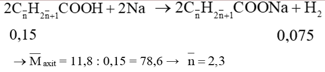 Hỗn hợp X gồm hai axit cacboxylic no, đơn chức, hở, đồng đẳng liên tiếp. Cho 11,8 gam X tác dụng vừa đủ với Na thấy thoát ra 1,68 lít khí ở đktc. Xác định CTPT; CTCT có thể có của hai axit và gọi tên theo danh pháp thay thế. (ảnh 2)