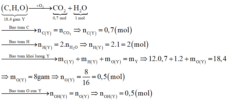 Cho 18,4 gam hỗn hợp Y gồm CH3OH, CH2=CH-CH2OH và C2H4(OH)2 tác dụng với Na kim loại (dư) thu được V lít khí H2 (ở đktc). Mặt khác, đốt 18,4 gam hỗn hợp Y thu được 30,8 gam CO2 và 18,0 gam H2O. Giá trị của V là: (ảnh 2)