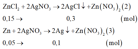 Đốt 13,0 gam Zn trong bình chứa 0,15 mol khí Cl2, sau phản ứng hoàn toàn thu được chất rắn X. Cho X vào dung dịch AgNO3 dư thu được m gam kết tủa. Tính m. (ảnh 3)
