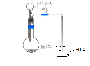 Em hãy cho biết hình bên biểu diễn thí nghiệm điều chế chất khí nào trong phòng thí nghiệm? Viết phương trình phản ứng và nêu hiện tượng xảy ra trong cốc nước.   (ảnh 1)