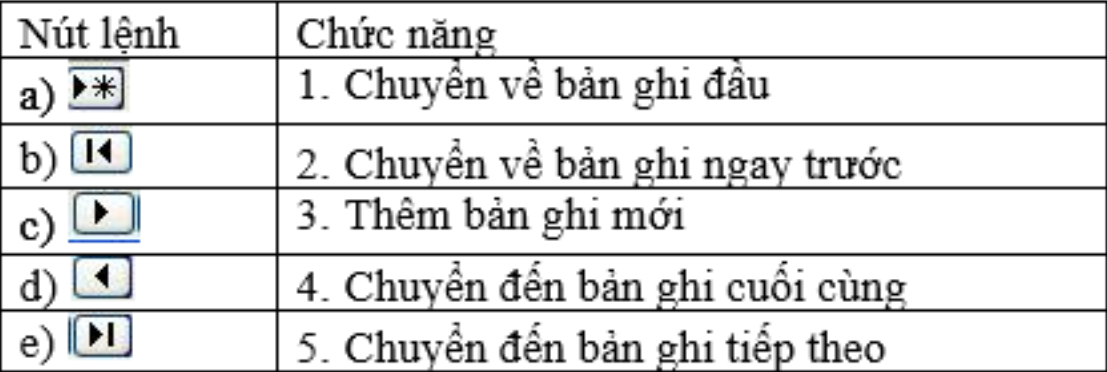 Hãy ghép mỗi nút lệnh ở cột bên phải với một chức năng của nó ở cột bên trái trong bảng sau: (ảnh 1)