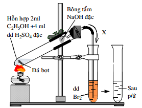Thí nghiệm điều chế và thử tính chất của khí X được thực hiện như hình vẽ:   (ảnh 1)