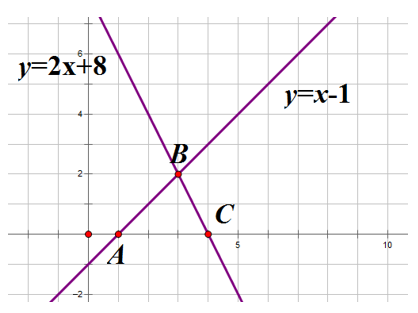a) Trong mặt phẳng tọa độ ( Oxy ) cho parabol (P): y= -2x^2  . Vẽ  (P) (ảnh 1)