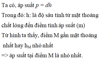 Một bình đựng chất lỏng như bên. Áp suất tại điểm nào nhỏ nhất A. Tại M B. Tại N (ảnh 2)