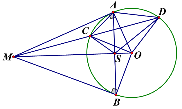 Cho đường tròn tâm O và điểm M nằm ngoài đường tròn đó. Qua M kẻ các tiếp tuyến (ảnh 1)
