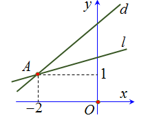 Cho điểm A(a; b) là giao điểm của hai đường thẳng (d) và (l) như hình vẽ bên. (ảnh 1)
