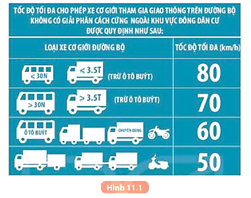 Tại sao phải quy định tốc độ giới hạn đối với các phương tiện giao thông khác nhau (ảnh 1)