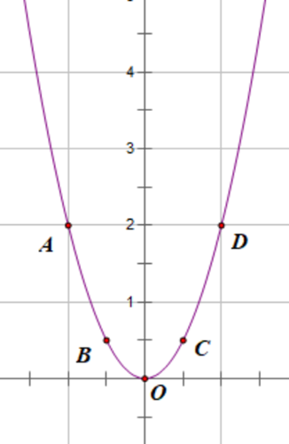 Cho hàm số y = 2x2 có đồ thị là (P). 1) Xét tính đồng biến, nghịch biến của hàm số đã cho và vẽ đồ thị (P) trên mặt phẳng tọa độ Oxy. 2) Tìm tọa độ của điểm M thuộc đồ thị (P) biết M có hoành độ bằng 3. (ảnh 1)