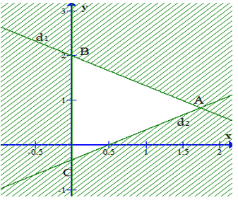 Biểu thức L = y – x, với x và y thỏa mãn hệ bất phương trình 2x+3y-6 bé hơn bằng 0, y lớn hơn bằng 0 (ảnh 1)
