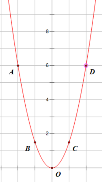 Trong mặt phẳng tọa độ Oxy, cho parabol (P): y =3/2 x2 và đường thẳng (d): y = mx + 4. a) Vẽ đồ thị (P). b) Tìm tất cả các giá trị của m để (d) cắt (P)  tại hai điểm phân biệt có hoành độ x1, x2 thỏa mãn x12 + x22 – x1x2 = 24. (ảnh 1)
