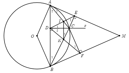 Từ điểm M nằm ngoài đường tròn (O) kẻ hai tiếp tuyến MA, MB với đường trìn (A, B là hai tiếp điểm) (ảnh 1)
