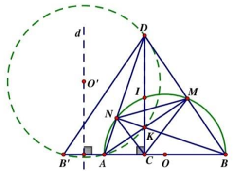1. Cho nửa đường tròn tâm O đường kính AB, điểm C nằm giữa hai điểm O và A, đường thẳng vuông góc với AB tại C cắt nửa đường tròn tâm O tại I. Gọi K là một điểm bất kỳ nằm trên đoạn thẳng CI (K khác C và I), tia AK cắt nửa đường tròn tâm O tại điểm M, tia BM cắt tia CI tại điểm D. Gọi N là giao điểm của AD và nửa đường tròn tâm O. a) Chứng minh rằng: Tứ giác ACMD nội tiếp đường tròn. b) Chứng minh rằng: CA.CB = CK.CD. c) Chứng minh rằng: MA là phân giác  . d) Khi K di chuyển trên đoạn thẳng CI. Chứng minh rằng: Đường tròn ngoại tiếp tam giác AKD có tâm nằm trên một đường thẳng cố định.   (ảnh 1)