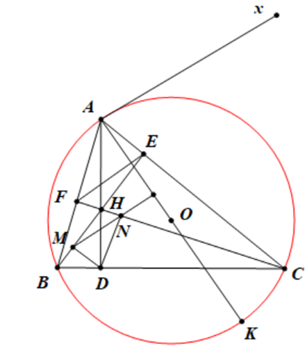 Cho ∆ABC nhọn (AB < AC) nội tiếp đường tròn (O), có các đường cao BE và CF cắt nhau tại H. Vẽ đường kính AK của đường tròn (O). a) Chứng minh tứ giác BFEC nội tiếp đường tròn. b) Gọi D là giao điểm của AH và BC. Chứng minh AE.AC = AH.AD. c) Gọi M là hình chiếu của D lên BE. Qua M vẽ đường thẳng vuông góc với AK, đường thẳng này cắt CF tại N. Chứng minh: AK  EF và tứ giác HNDM nội tiếp. (ảnh 1)