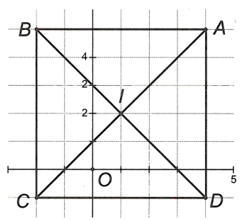 Trong mặt phẳng tọa độ Oxy, cho hình vuông ABCD tâm I(1,2) , biết điểm A(4,5) .  (ảnh 1)