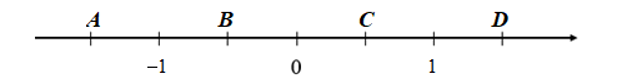 Cho các điểm A, B, C, D biểu diễn các số trên trục số như sau: (ảnh 1)