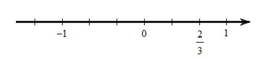  Số 2/3 được biểu diễn trên trục số bởi hình vẽ nào dưới đây? (ảnh 1)