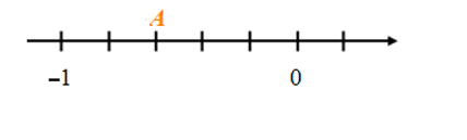 Điểm A trên trục số trong hình vẽ dưới đây biểu diễn số hữu tỉ nào? (ảnh 1)